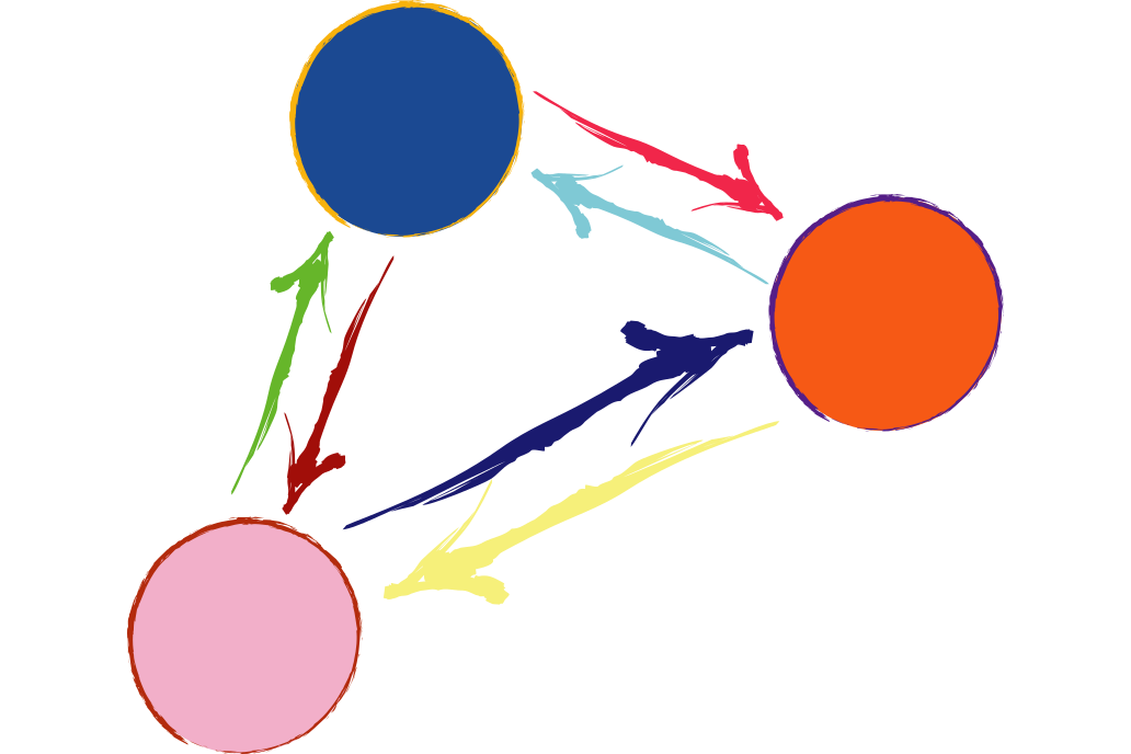 abstracted group interaction