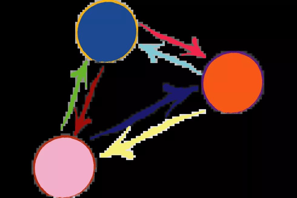 abstracted group interaction